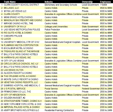 vegas-employers2
