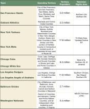 Note that operating territories in several cases includes both cities and counties. On the other hand, television broadcast territories are all shared.