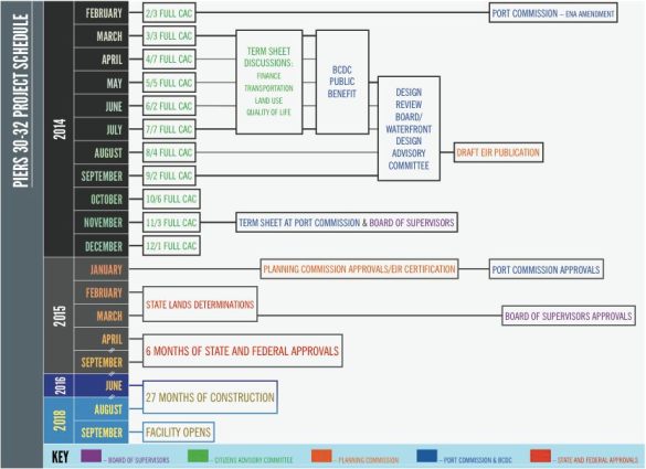 About two-thirds of the bubbles in this chart are no longer needed