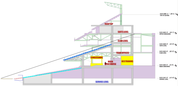 Overlay of Coors and two-deck concept